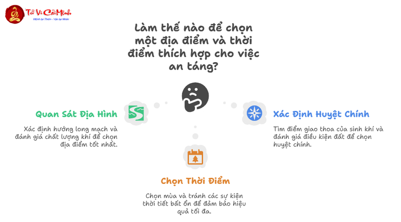 Huyệt Phân Tam Đình Sơn Phân Phương Vị Bát Quái