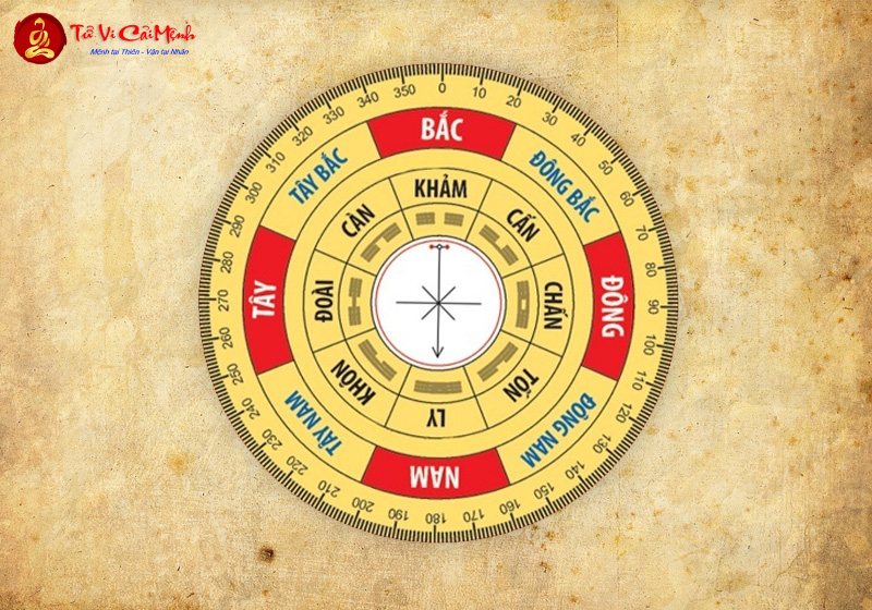 Huyệt Phân Tam Đình Sơn Phân Phương Vị Bát Quái