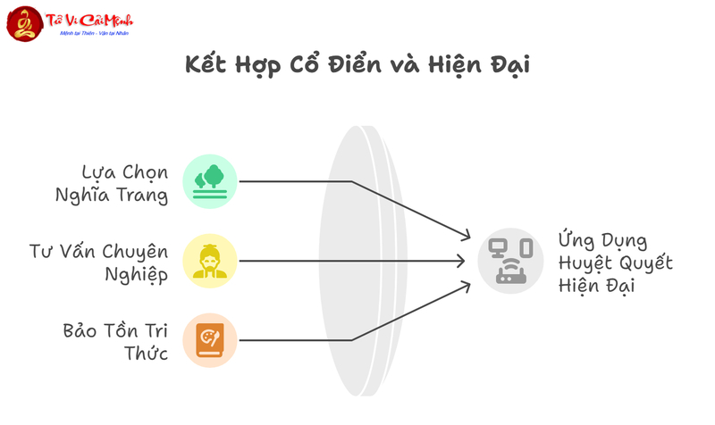 Huyệt Quyết: Nghệ Thuật Điểm Huyệt Trong Phong Thủy Mộ Phần