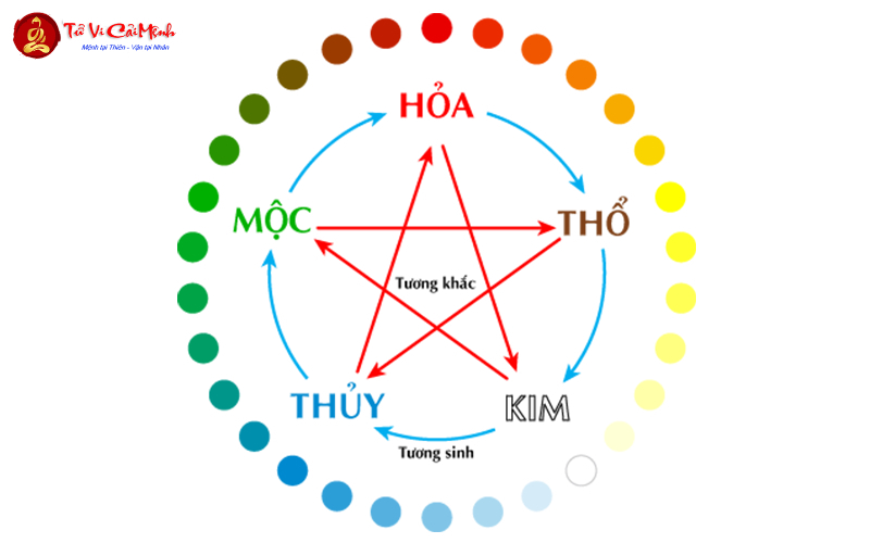 Huyệt Quyết: Nghệ Thuật Điểm Huyệt Trong Phong Thủy Mộ Phần