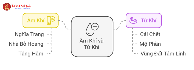 Âm Khí Là Gì? Khám Phá Vai Trò & Ứng Dụng Trong Phong Thủy