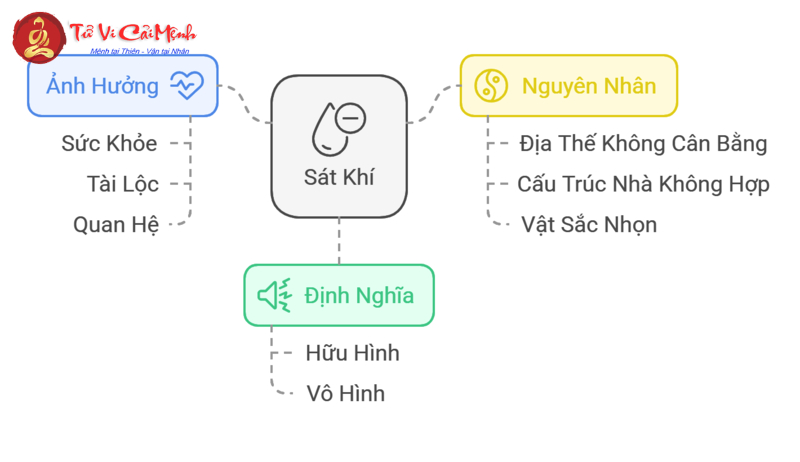 Sát Khí Trong Phong Thủy: Bí Quyết Hóa Giải Mọi Năng Lượng Tiêu Cực Trong Không Gian Sống