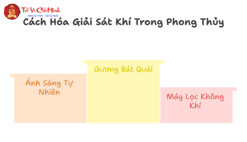 Sát Khí Trong Phong Thủy: Bí Quyết Hóa Giải Mọi Năng Lượng Tiêu Cực Trong Không Gian Sống