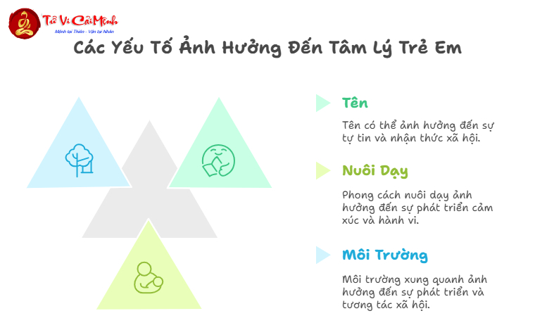 Kiêng Đặt Tên Con Trước Khi Sinh - Quan Niệm Truyền Thống Và Thực Tế Hiện Đại