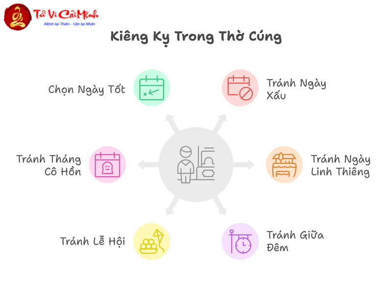 Kiêng Kỵ Khi Đặt Bàn Thờ Theo Phong Thủy