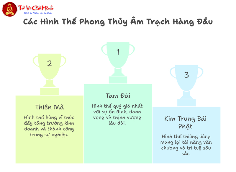 Lập Hướng Cần Xem Quan Tinh, Lộc Tinh - Nguyên Tắc Cốt Lõi Trong Phong Thủy Âm Trạch