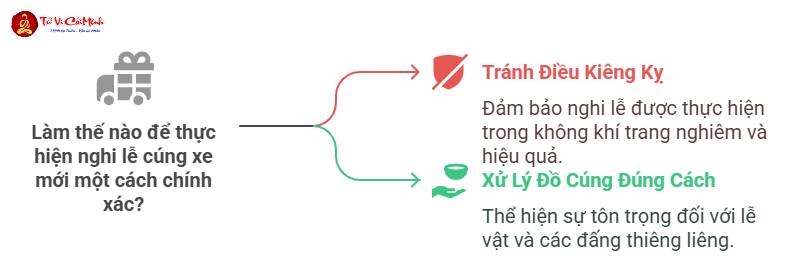 Lễ Cúng Xe Mới - Hướng Dẫn Chi Tiết Nghi Lễ Cầu Bình An