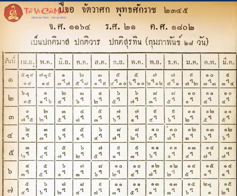 Lịch Âm Tiếng Thái là gì? Hướng dẫn cách gọi ngày, tháng, năm chi tiết