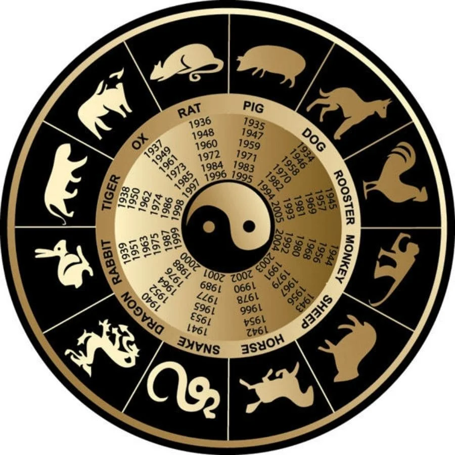 Lịch sử phát triển Chiêm tinh học Trung Hoa