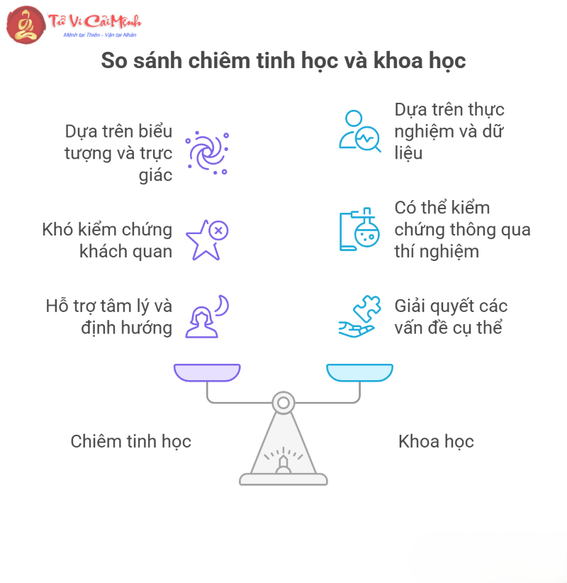 Ứng dụng của Chi&ecirc;m tinh học - Ti&ecirc;n đo&aacute;n