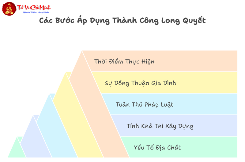 Long Quyết Kỵ Long Quyết - Nghệ Thuật Phối Hợp Âm Dương Trong Phong Thủy Mộ Phần