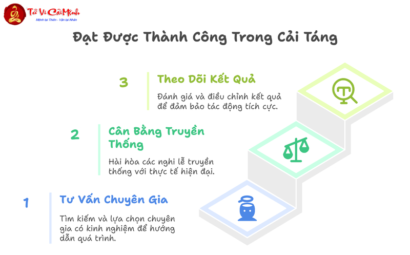 Lựa Chọn Cải Táng: Bí Quyết Thành Công Từ Chuyên Gia Phong Thủy