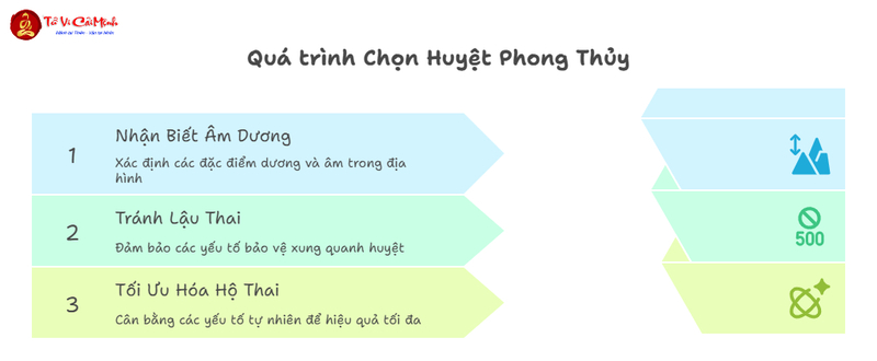 Luận Về Âm Dương Và Lậu Thai: Nghệ Thuật Cân Bằng Năng Lượng Trong Phong Thủy