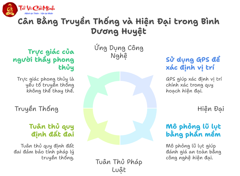 Luận Về Bình Dương Huyệt: Nghệ Thuật Chọn Vị Trí Mộ Phần Trên Vùng Đất Bằng