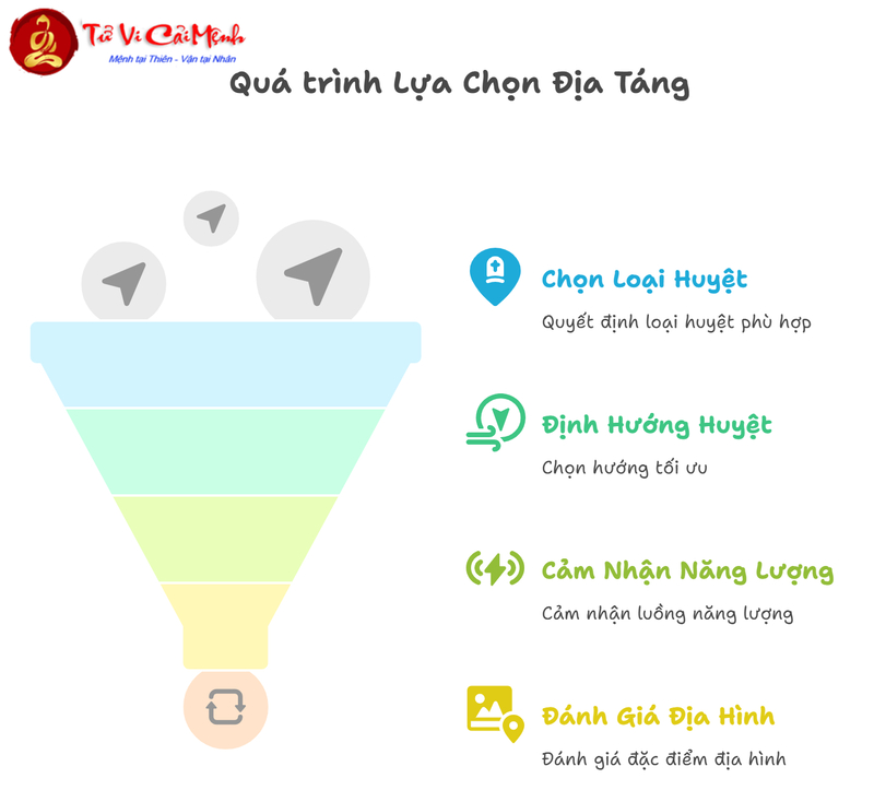 Luận Về Cát Hung Của Hình Tượng Và Nguyên Lý Tu Sửa Tìm Chỗ Táng
