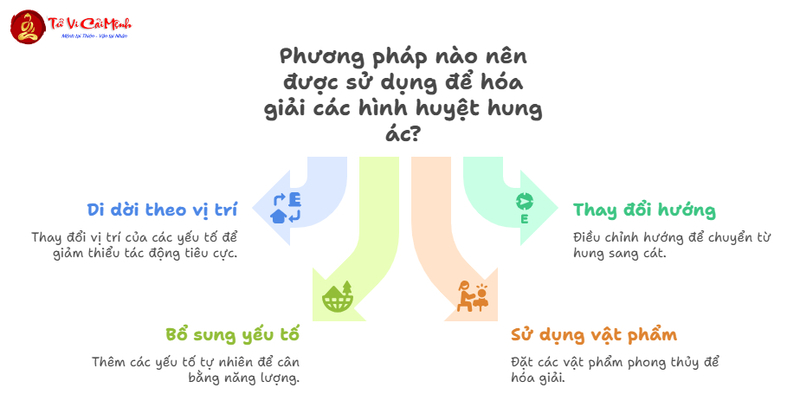 Luận Về Hình Của Huyệt: Nghệ Thuật Nhận Diện Địa Hình Phong Thủy
