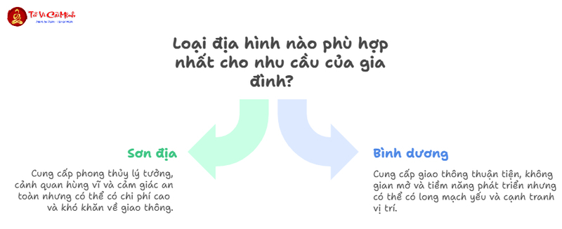 Luận Về Sơn Địa Bình Dương: Khám Phá Bí Mật Phong Thủy Đất Núi Và Đồng Bằng