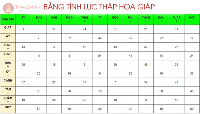 Khám phá Bí ẩn Lục Thập Hoa Giáp trong Văn hóa Việt