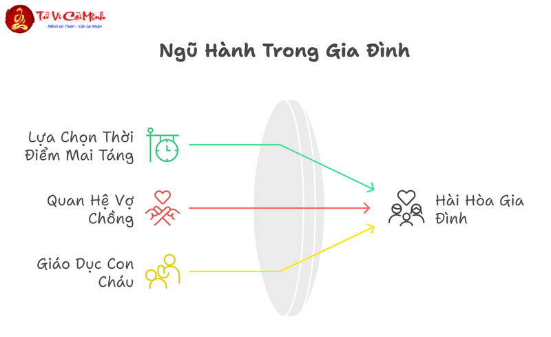 Mai T&aacute;ng V&agrave; C&aacute;c Mối Quan Hệ H&igrave;nh Th&agrave;nh Sau H&ocirc;n Nh&acirc;n