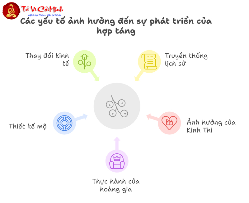 Mai T&aacute;ng v&agrave; Chế Độ H&ocirc;n Nh&acirc;n