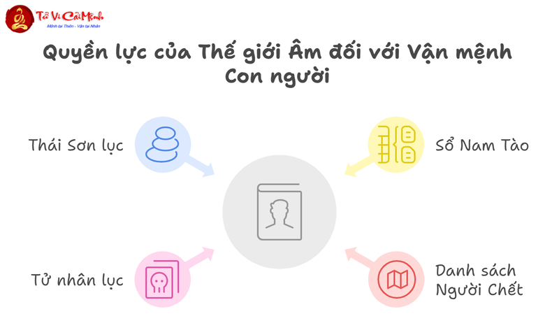 Mai T&aacute;ng V&agrave; Quan Niệm Về Thế Giới &Acirc;m Gian