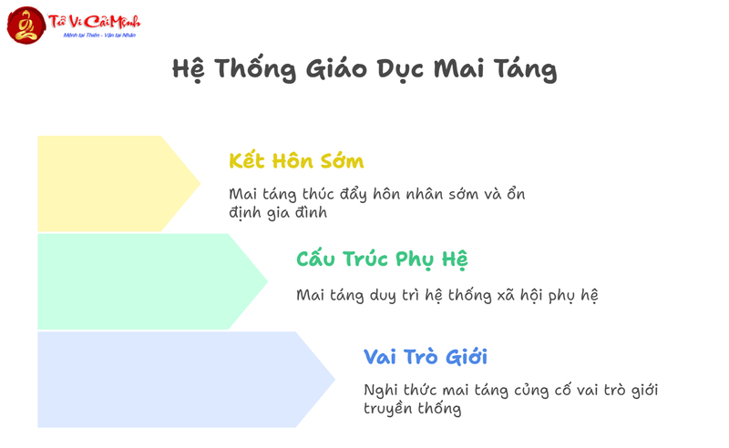 Mai T&aacute;ng V&agrave; Việc Gi&aacute;o Dục H&ocirc;n Nh&acirc;n Gia Đ&igrave;nh