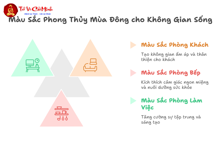 Màu Sắc Phong Thủy Mùa Đông: Cách Chọn Màu Hợp Mệnh Để Đón Tết An Khang