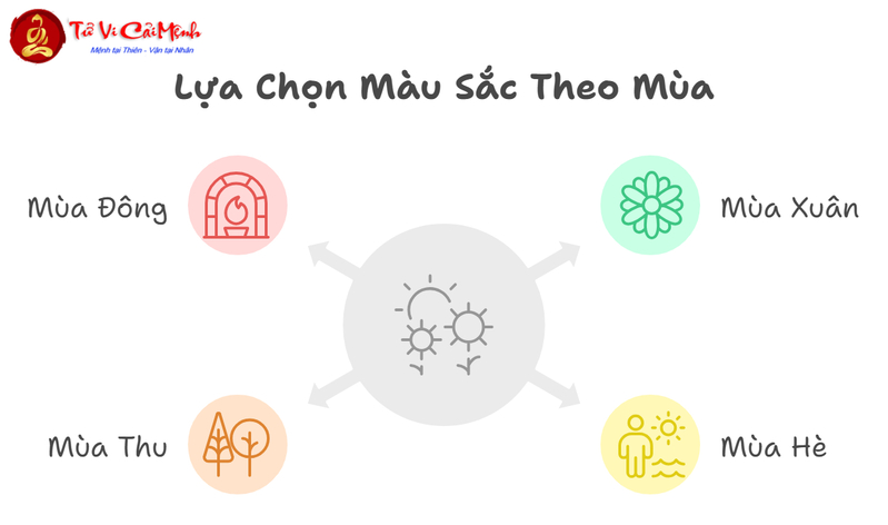 Mệnh Hoả Mặc Quần Áo Màu Gì - Bí Quyết Chọn Màu Hợp Phong Thủy