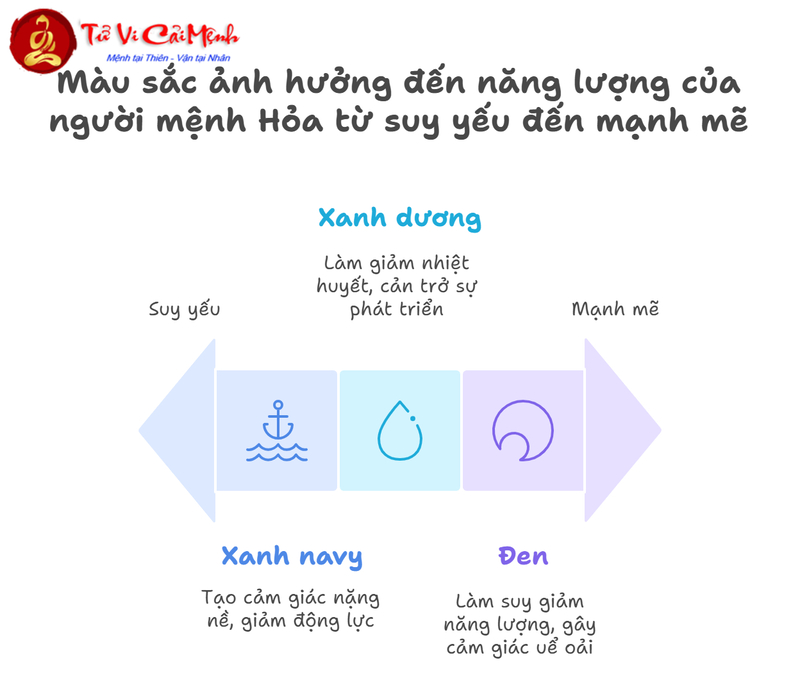 Mệnh Hỏa Nhuộm Tóc Màu Gì Mang Lại May Mắn