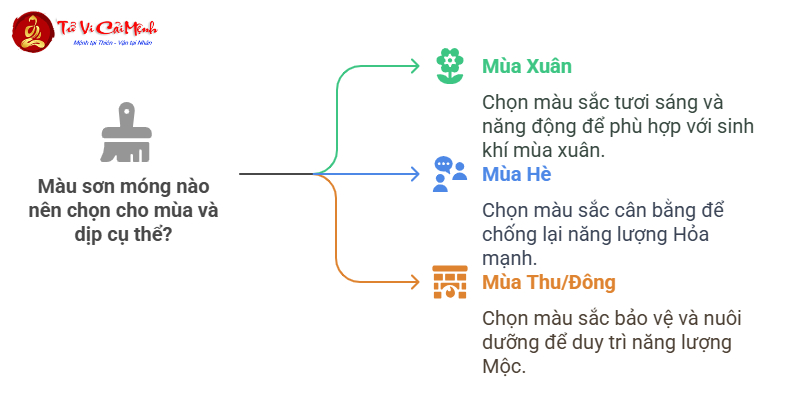 Mệnh Mộc Sơn Móng Màu Gì Hợp Phong Thủy