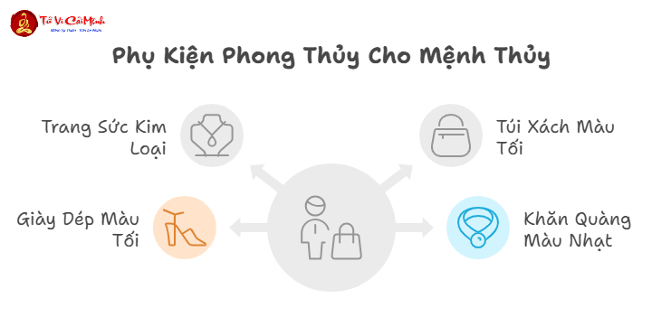 Mệnh Thủy Mặc Quần Áo Màu Gì Để Tăng Vận May Và Thịnh Vượng