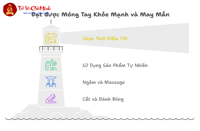 Mệnh Thuỷ Sơn Móng Màu Gì Hợp Phong Thủy - Bí Quyết Chọn Màu Nail Phù Hợp