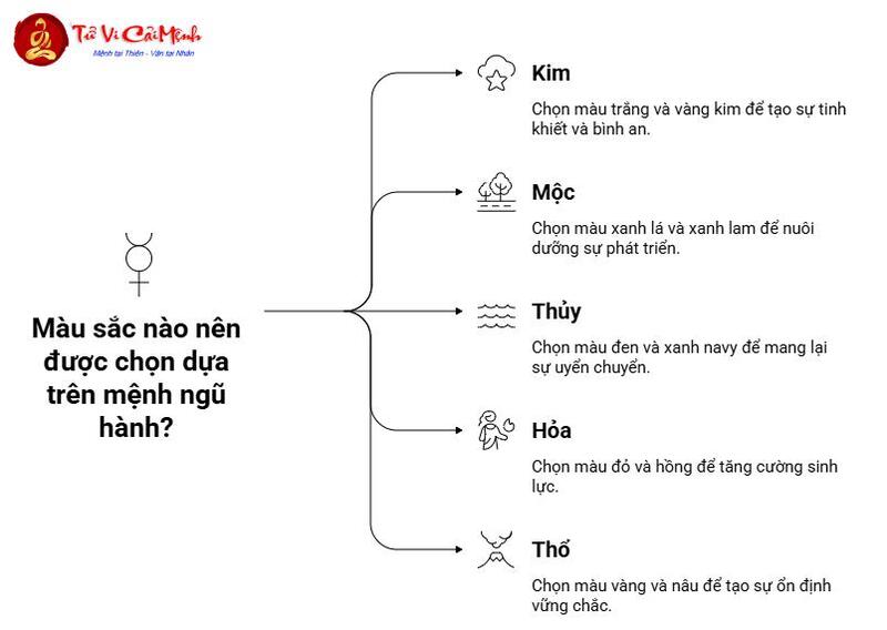 Mẹo Phong Thủy Cho Bà Bầu: Bí Quyết Mang Thai An Lành Và Thuận Lợi