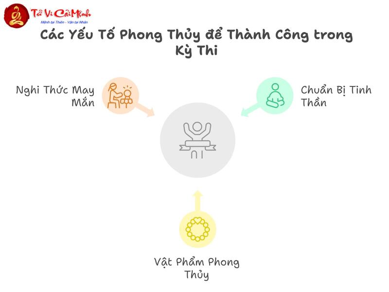 Mẹo Phong Thủy Cho Học Hành Thi Cử - Nâng Cao Tinh Thần Và Kết Quả Học Tập