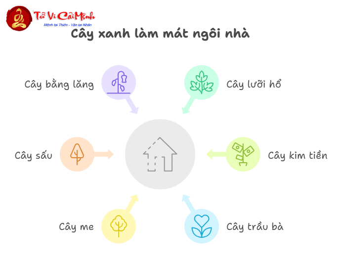 Mẹo Phong Thủy Cho Ngôi Nhà Luôn Mát Mẻ Ngày Hè