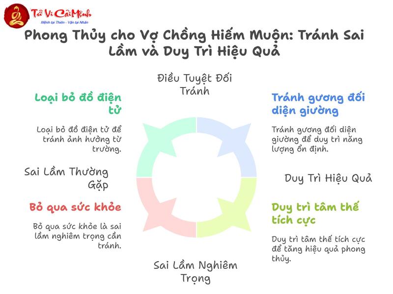 Mẹo Phong Thủy Cho Vợ Chồng Hiếm Muộn: Bí Quyết Cổ Xưa Mang Lại May Mắn Sinh Con
