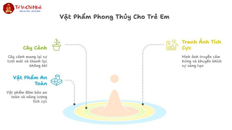 Mẹo Phong Thủy Giúp Con Ngoan, Học Giỏi - Tạo Không Gian Thuận Lợi Cho Sự Phát Triển Của Trẻ