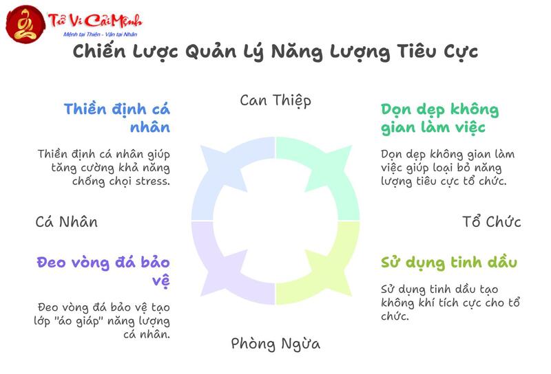 Mẹo Phong Thủy Giúp Công Việc Thuận Lợi