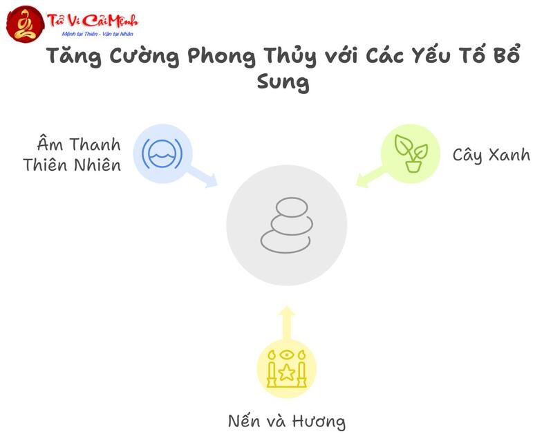 Mẹo Phong Thủy Với Chanh Và Muối - Bí Quyết Thu Hút Tài Lộc Hiệu Quả