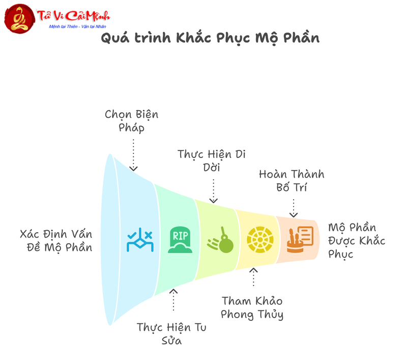 Mộ Phần Tổ Tiên Ảnh Hưởng Đến Con Cháu Như Thế Nào