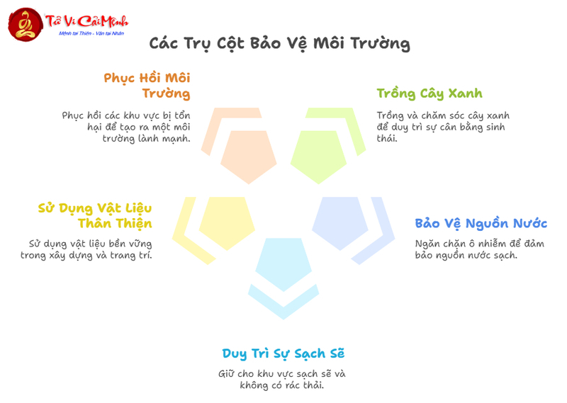 Mộ Phần Và Môi Trường Tự Nhiên: Sự Hài Hòa Giữa Âm Trạch Và Thiên Nhiên