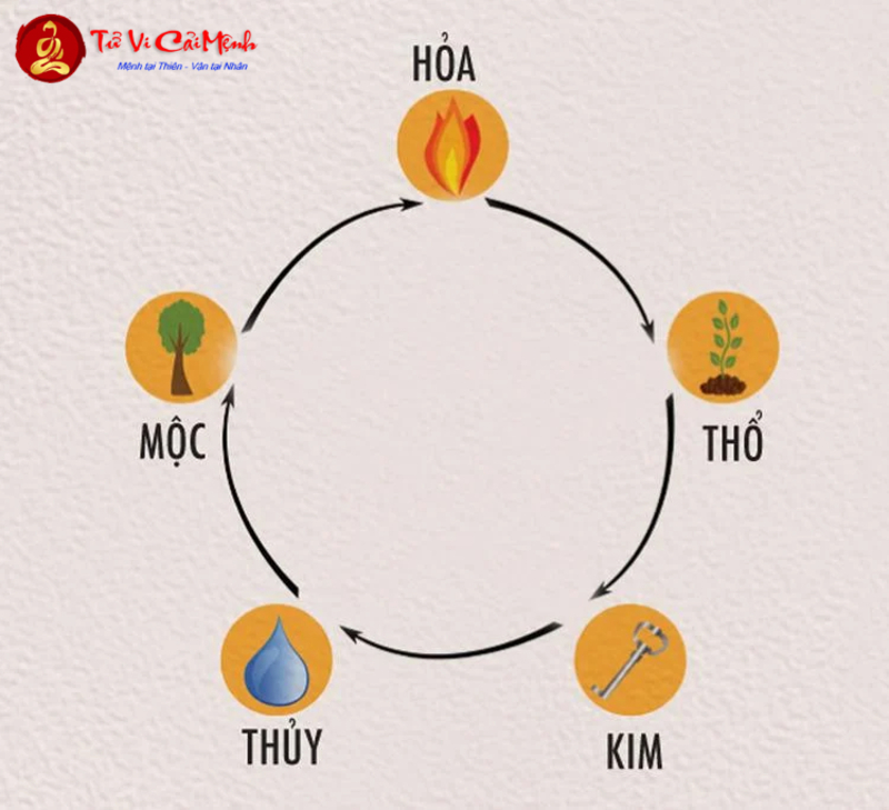 Mộ Phần Và Môi Trường Tự Nhiên: Sự Hài Hòa Giữa Âm Trạch Và Thiên Nhiên