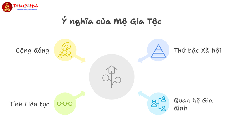 Mộ Táng Gia Tộc