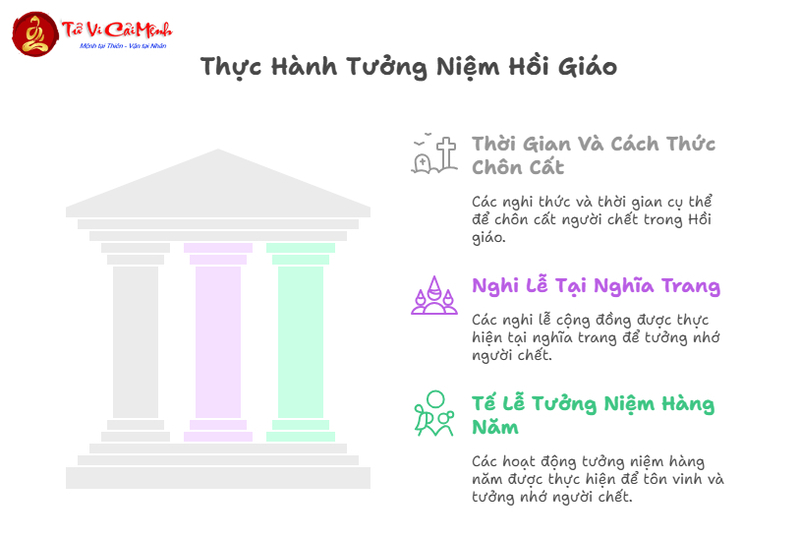 Mộ Táng Và Hồi Giáo: Truyền Thống Chôn Cất Trong Văn Hóa Tôn Giáo