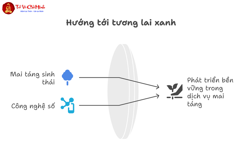 Mộ Táng Và Môi Trường Cư Trú: Mối Liên Hệ Sâu Sắc Trong Văn Hóa Việt