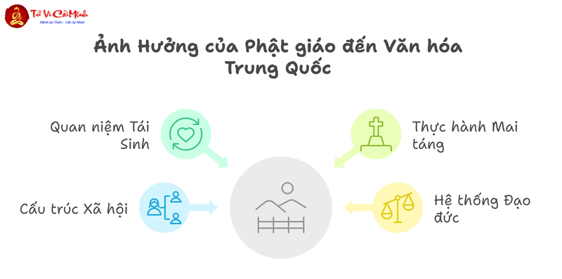 Mộ Táng Và Phật Giáo: Ảnh Hưởng Sâu Sắc Đến Văn Hóa Tang Lễ Á Đông