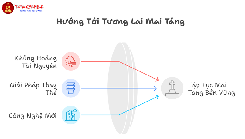 Mộ Táng Và Tài Nguyên Thiên Nhiên: Mối Liên Hệ Bền Vững Qua Các Thời Đại