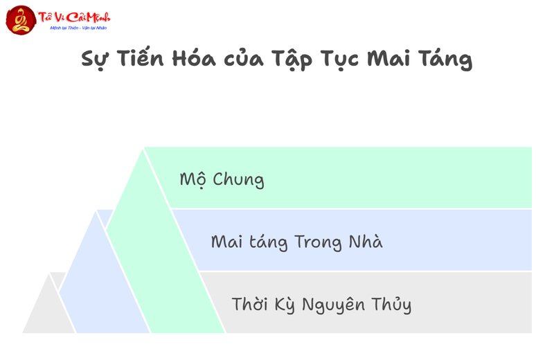 Mộ Táng Và Vấn Đề Vệ Sinh Môi Trường: Bài Học Từ Truyền Thống Trung Hoa