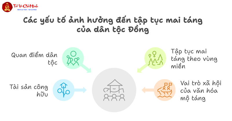 Mộ Thị Tộc Và Xã Hội Thị Tộc