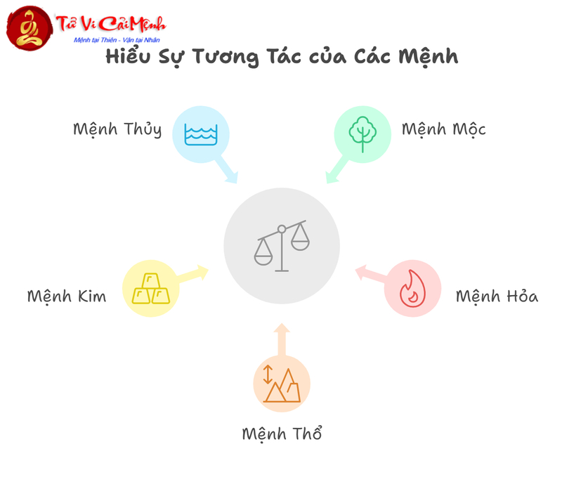 Mộc Sinh Hỏa - Quy Luật Tương Sinh Mạnh Mẽ Trong Phong Thủy